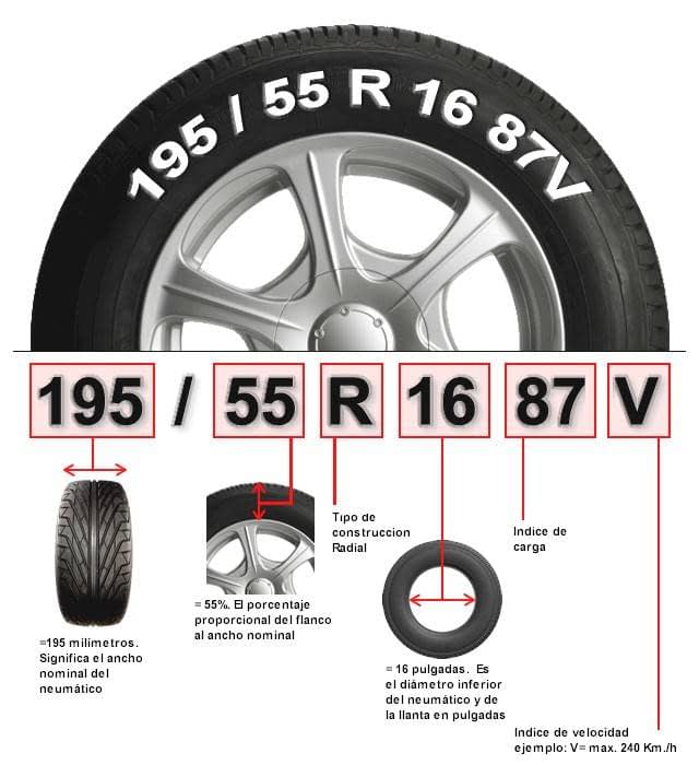 como-leer-un-neumatico